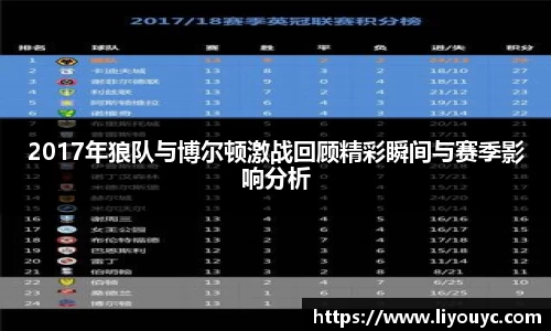 2017年狼队与博尔顿激战回顾精彩瞬间与赛季影响分析